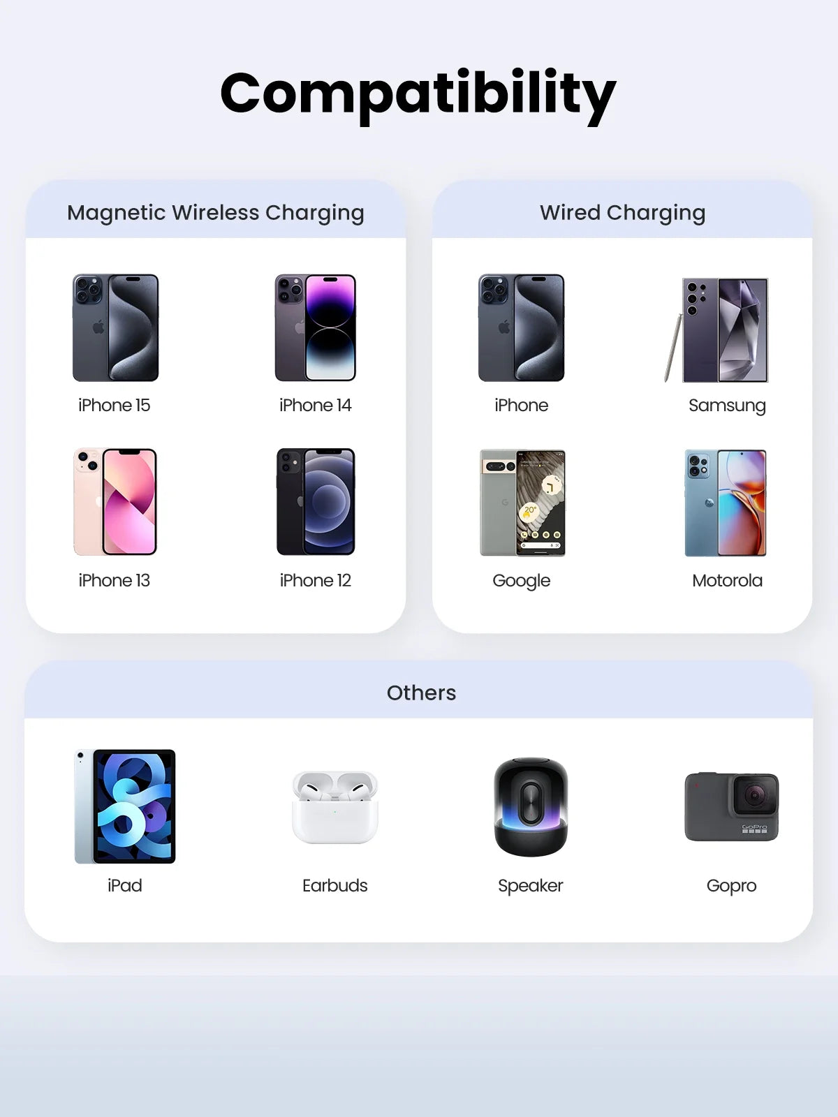 Power Bank for Iphone, 5000Mah Magnetic Charger with USB-C Cable, Compact and Portable